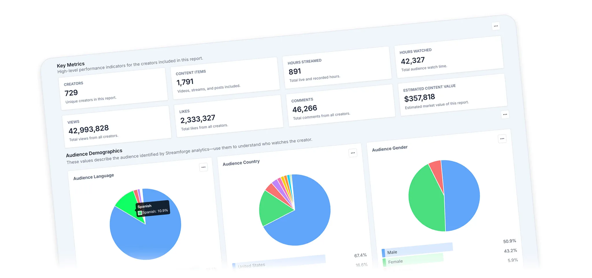 Streamforge Intelligence