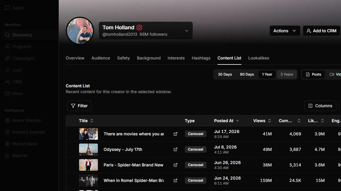 Creator content list
