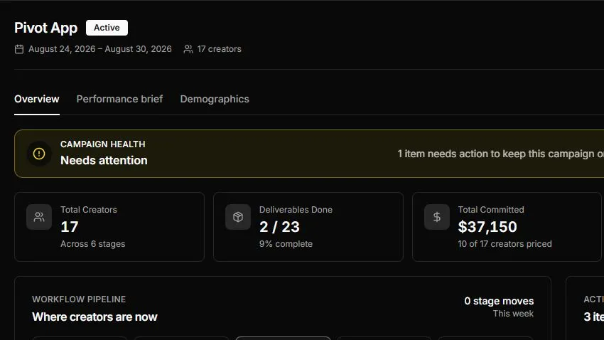Campaign health and committed budget