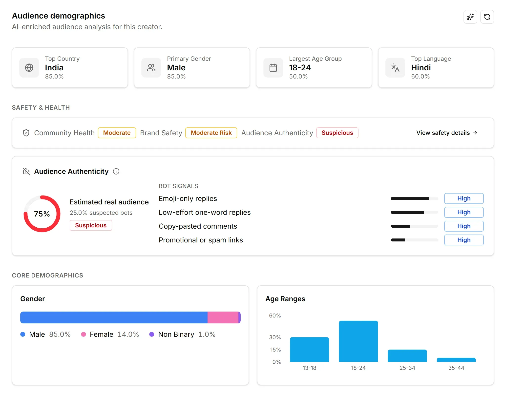 Streamforge’s Audience tab for a creator in light theme: top country, gender, age group and language tiles, the Safety and Health strip with Community Health, Brand Safety and Audience Authenticity ratings, the Audience Authenticity panel with an estimated real audience share and four bot signals, and the gender and age range charts beneath