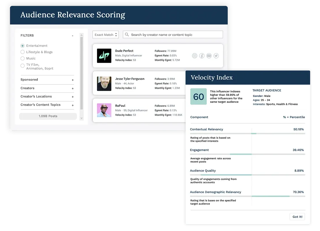 Captiv8 product image showing Audience Relevance Scoring and a Velocity Index