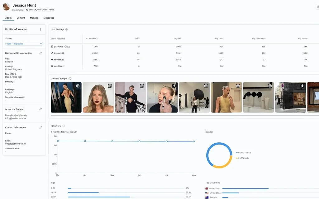 CreatorIQ creator management interface with a creator profile and program details