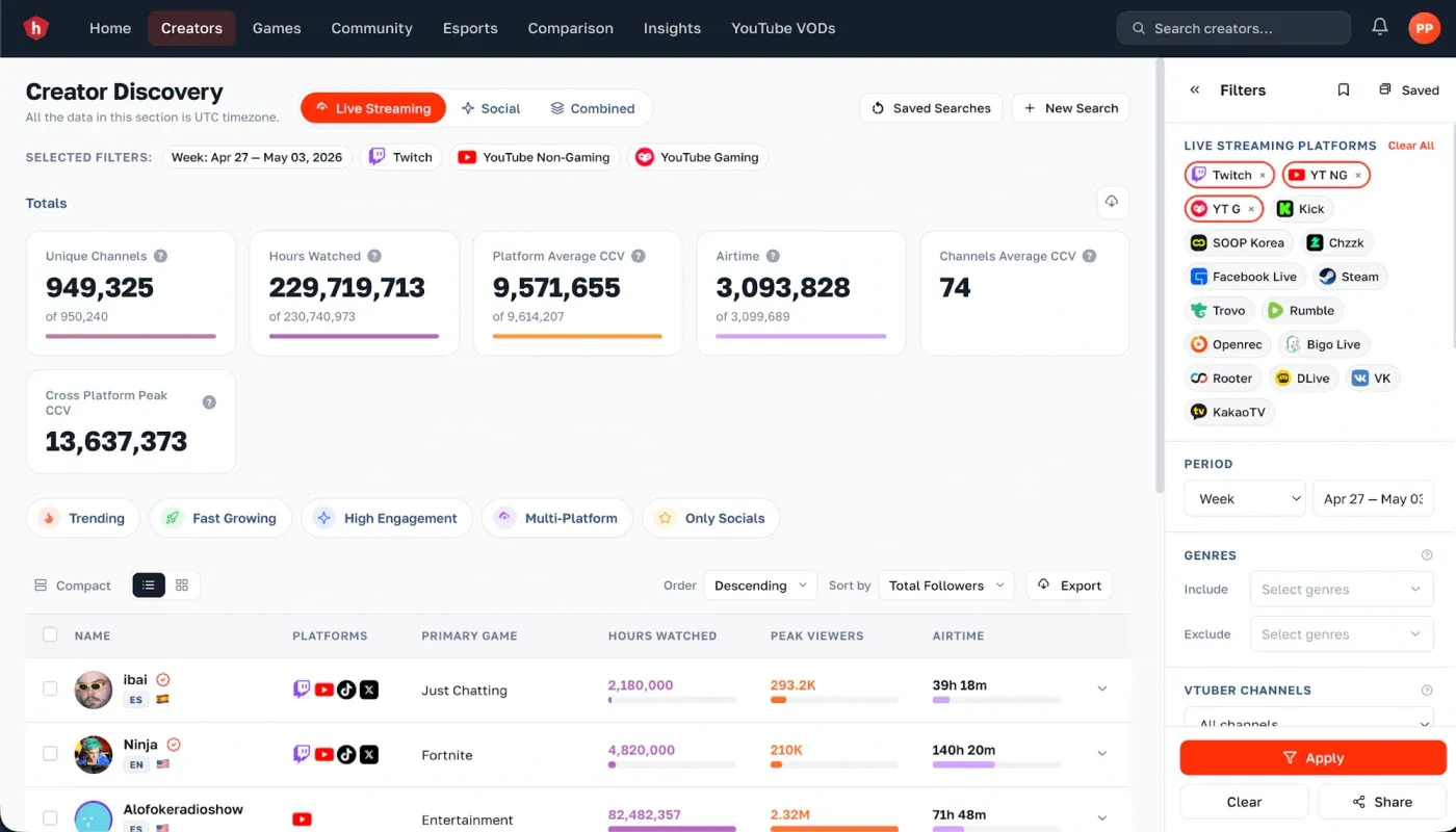 Hatchet creator discovery dashboard with streaming filters and a creator table