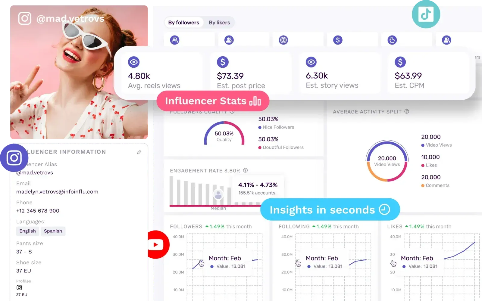 Influencity vendor product view showing a creator record with connected social profiles and performance panels