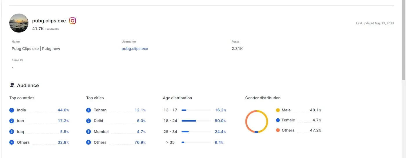 Phyllo Linkage creator analytics showing follower counts and audience demographics