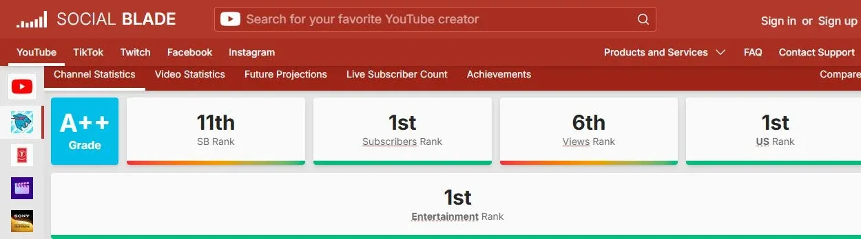 Social Blade channel statistics dashboard with creator rankings